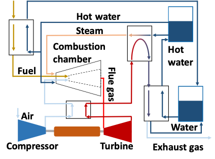 Systemdiagram